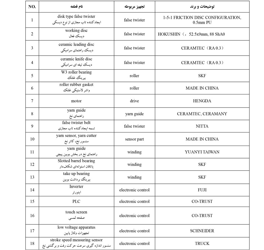 تجهیزات اصلی دستگاه تکسچرایزینگ گودتی JGT1000H شرکت جینگ گانگ
